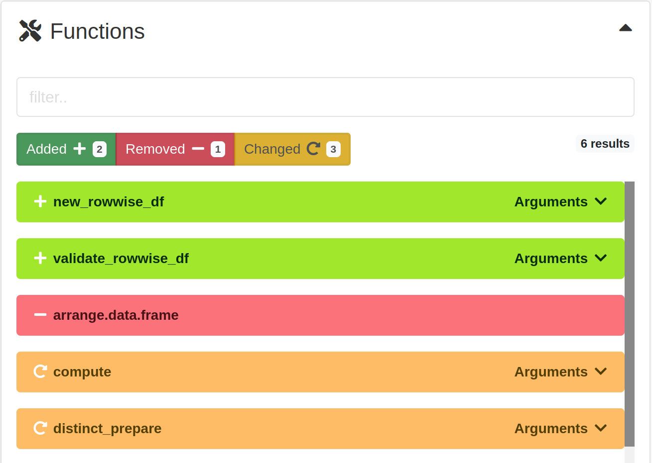 Comparing Version 1.0.5 to Version 1.0.8 of the dplyr functions.