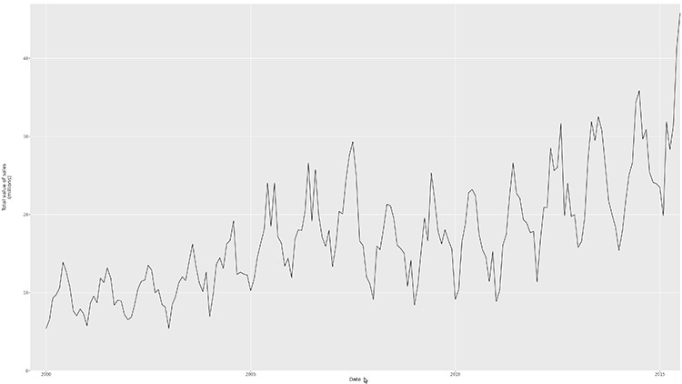 Screenshot of the toy Shiny application with one plot made fullscreen