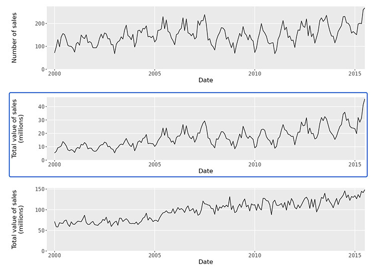 Screenshot of the toy Shiny application with one plot keyboard focused