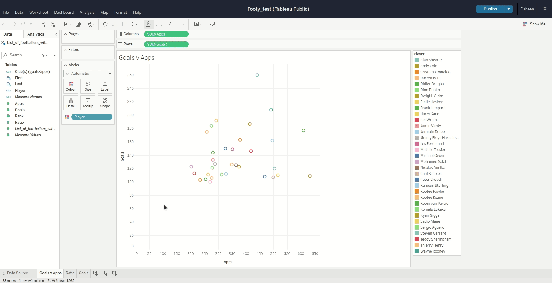 A gif of creating dashboard