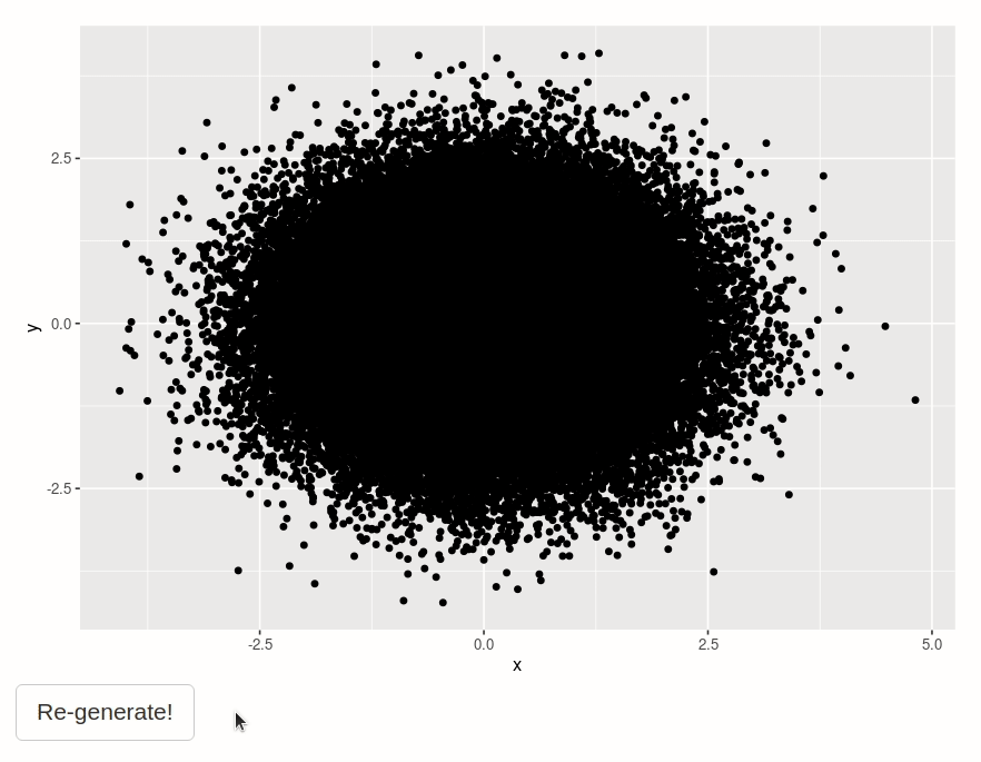 A gif of a plot being re-generated with a shinycssloader showingduring rendering.