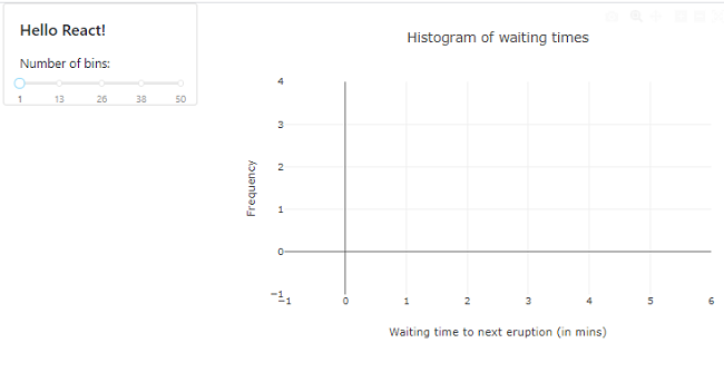 Screenshot of empty histogram axes and bins slider set to minimum.